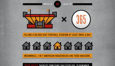 Thumbnail_wv_food_infograph_ch1