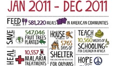 Thumbnail_p7-impactreport-q1-4-2011_v2outlines__copy
